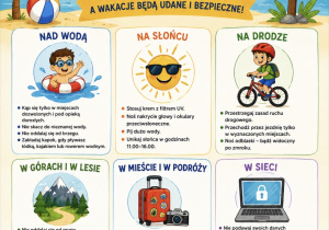 Plakat przedstawiający jak bezpiecznie się zachowywać podczas wakacji. Plakat jest kolorowy przedsatwia dzieci i jak zachować się w róznych miejscach podczas wyjazdów.